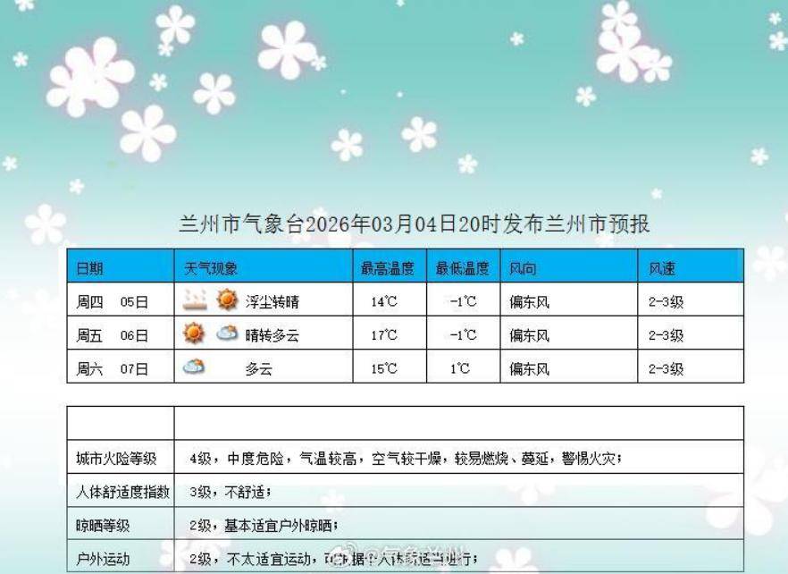 兰州疫情最新动态〃兰州疫情最新数据消息新增-第3张图片