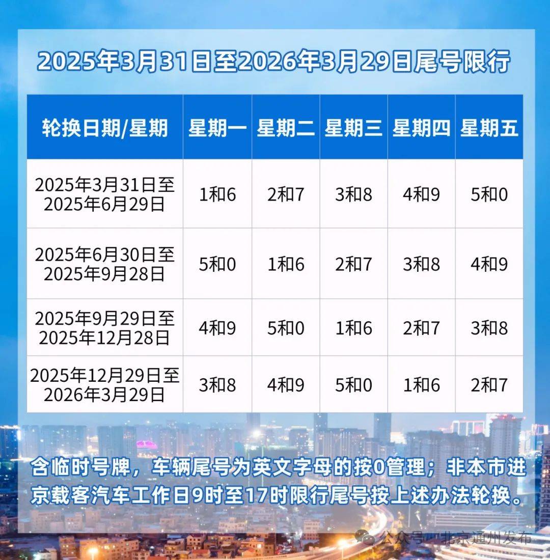 石家庄今日限行尾号.石家庄今日限行尾号查询-第2张图片