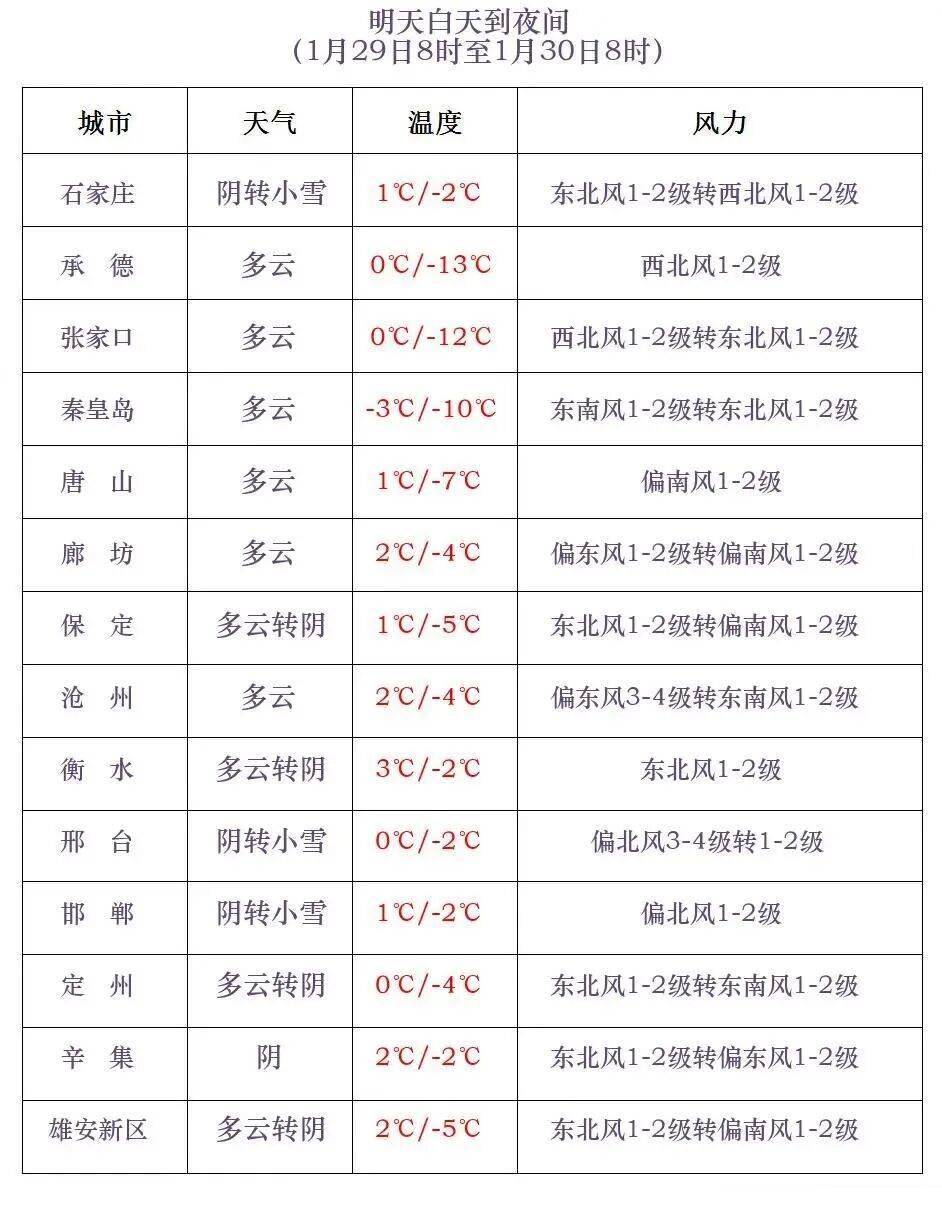 【河北新型肺炎最新消息/河北新冠肺炎最新消息  资讯】-第2张图片
