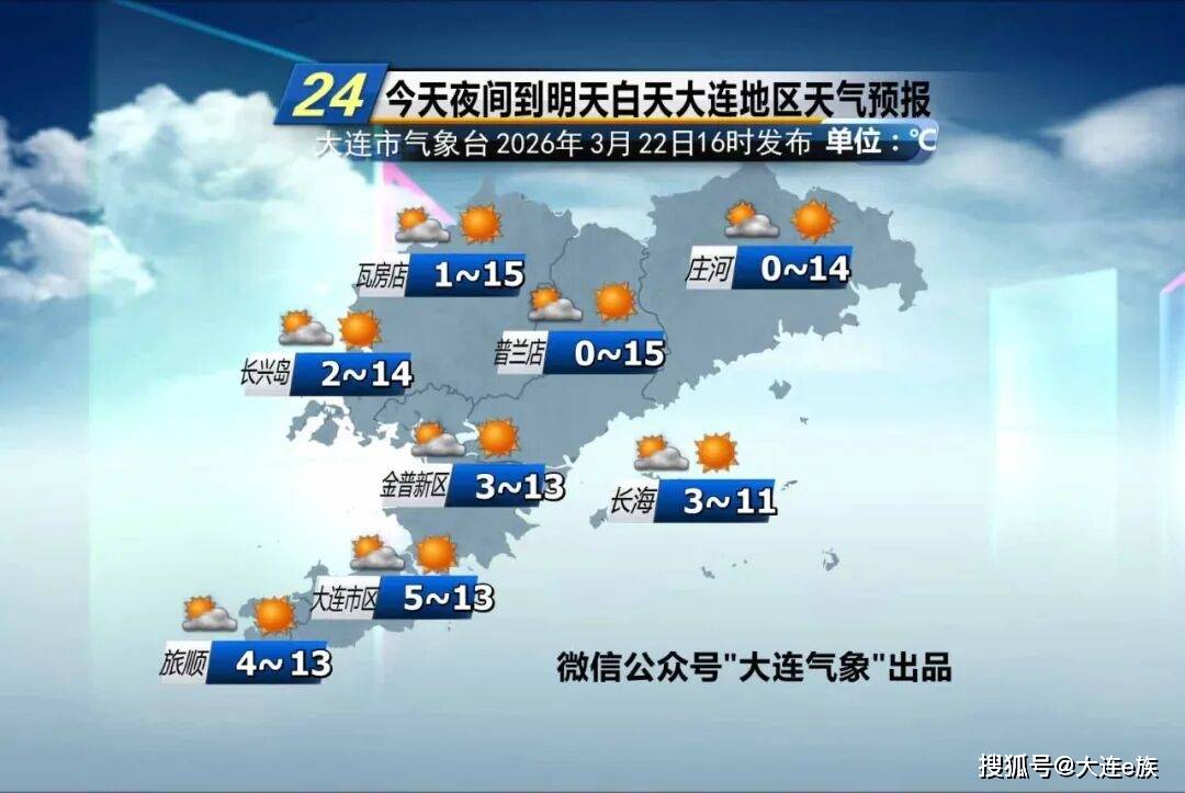 大连新冠肺炎新情况.大连新冠最新动态-第2张图片