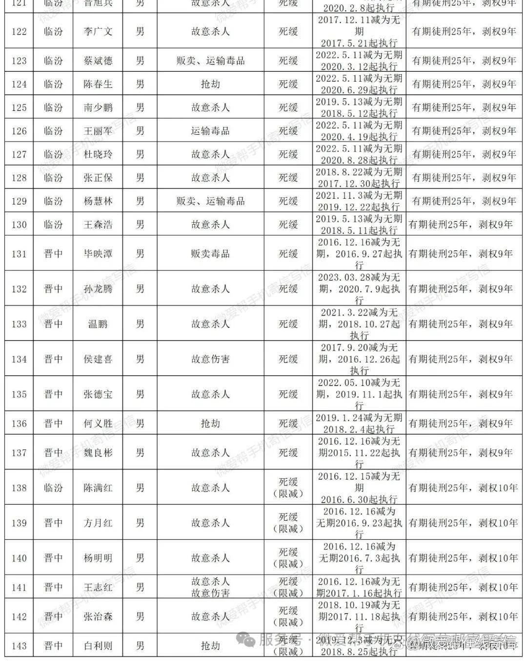 31省份新增本土13例-31省份新增本土确诊71例-第1张图片