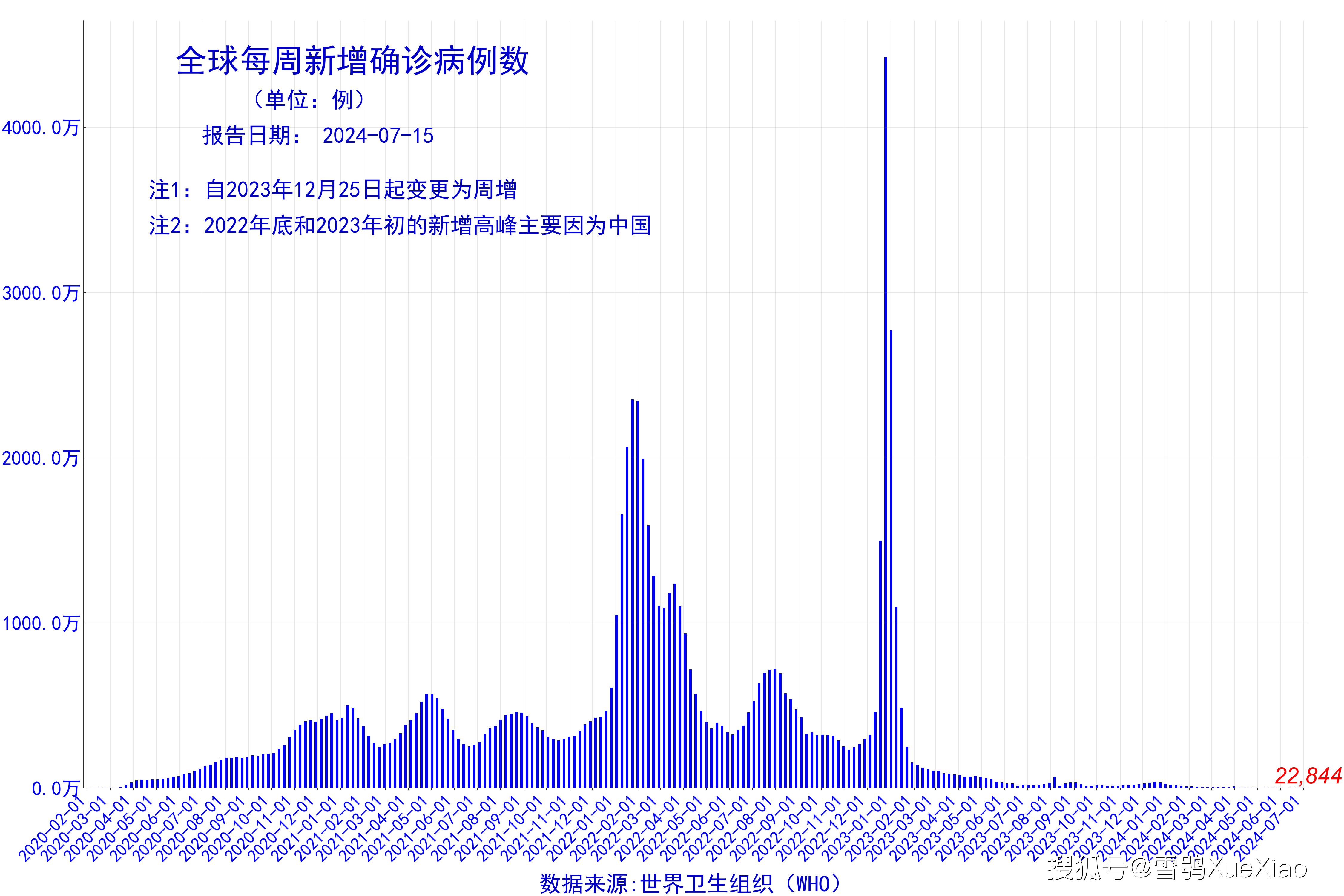 全国疫情风险地区汇总,全国疫情风险地区汇总最新-第2张图片
