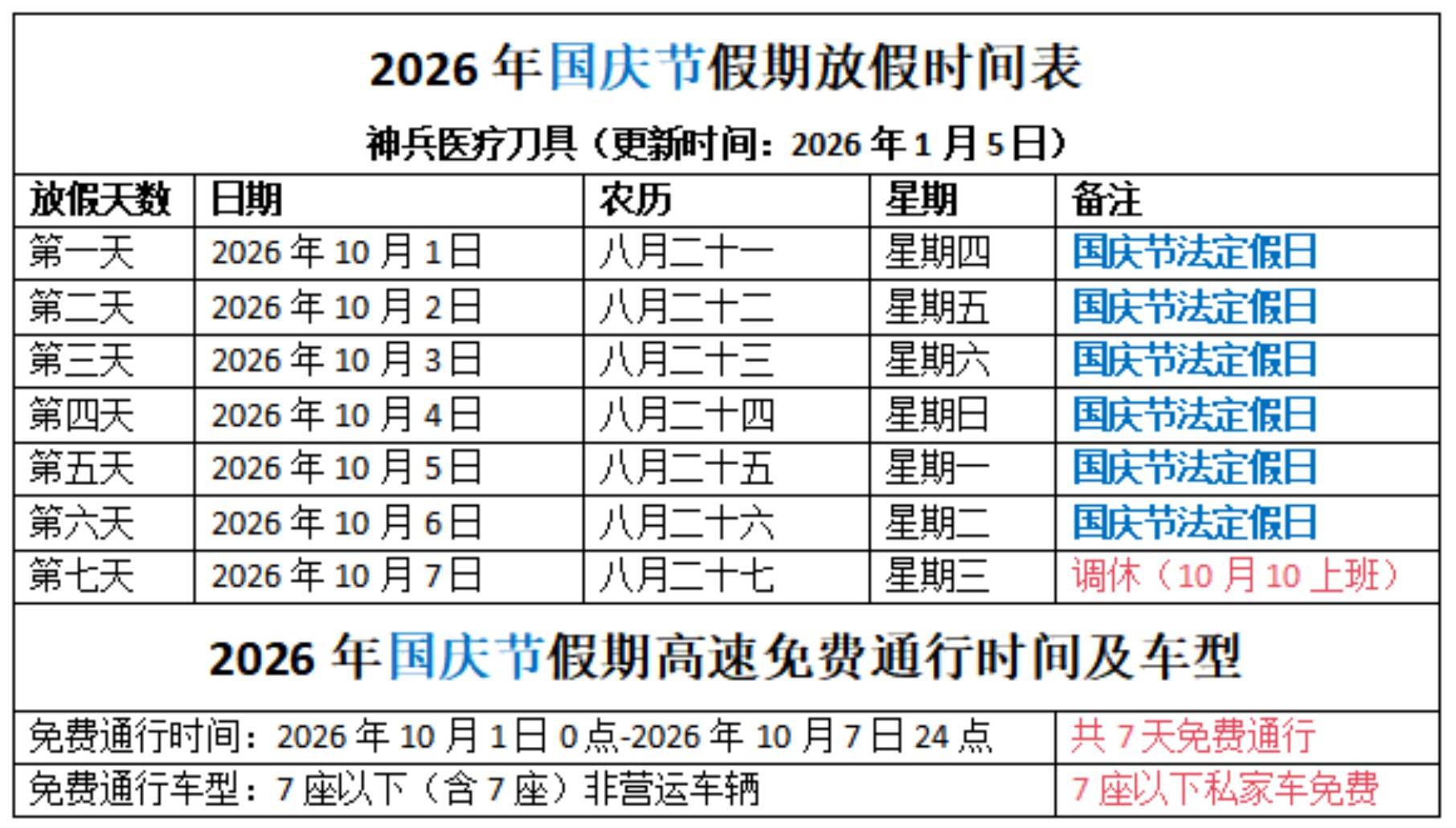 “五一收费公路免费” 五一收费公路免费了吗？-第3张图片