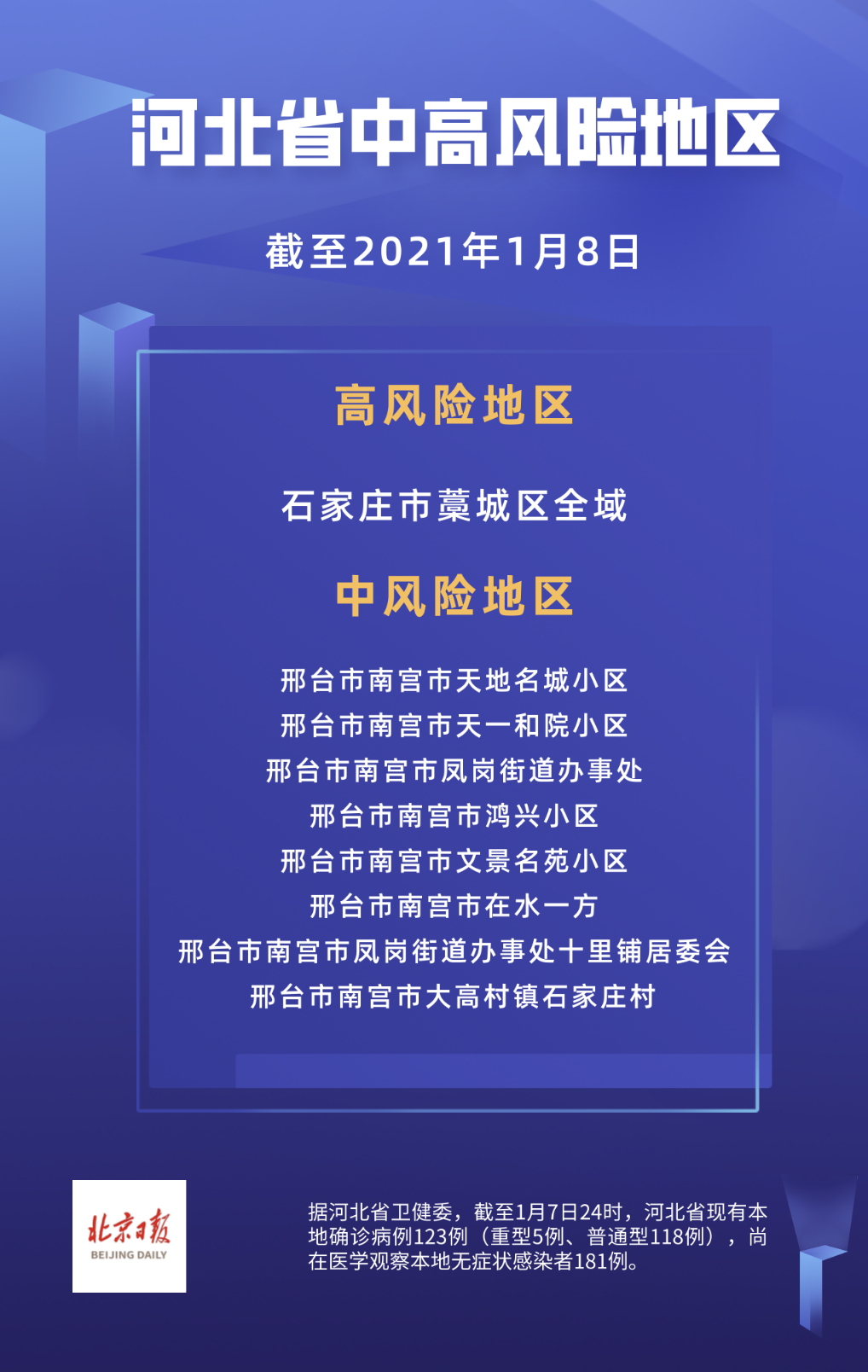 “西安市新增三个中风险地区” 西安市中高风险地区吗?？-第2张图片