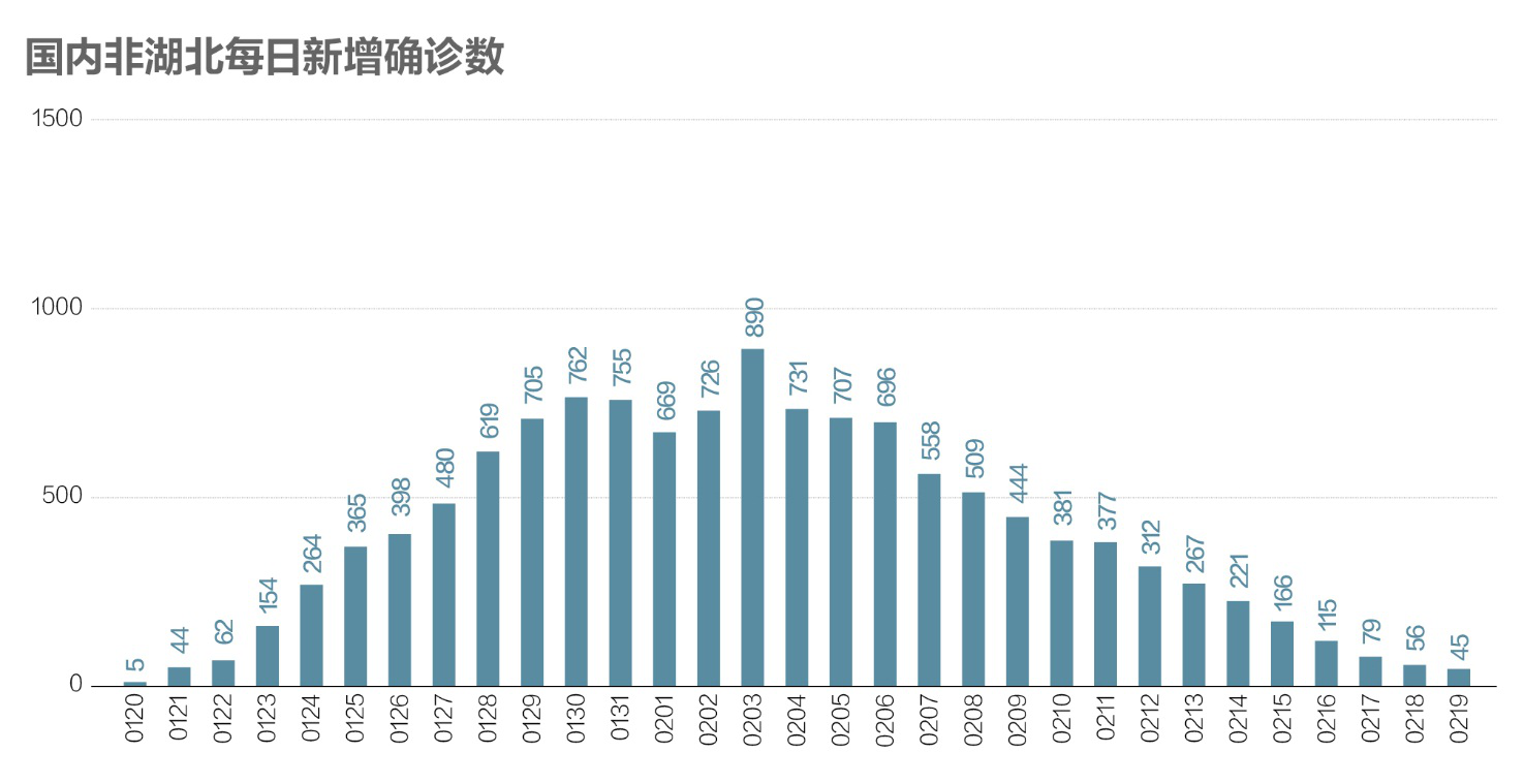 浙江宁波新增6例确诊病例︰(宁波具体新增病例明细)-第3张图片