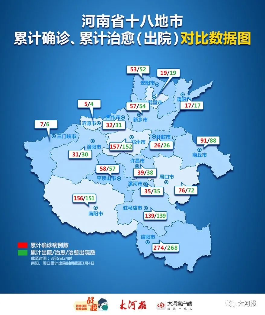 “31省份新增本土确诊53例” 31省新增本土确诊52例？-第3张图片