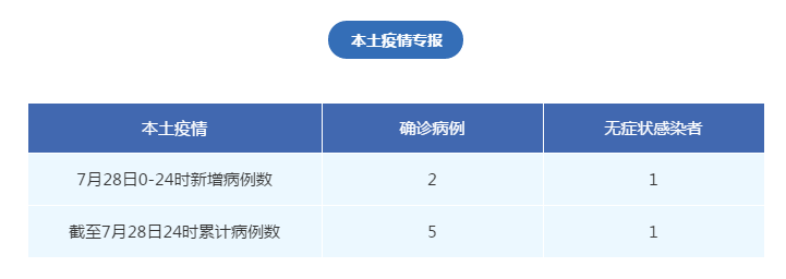 “广东新增本土确诊病例17例	” 广东新增本土确诊30例？-第2张图片