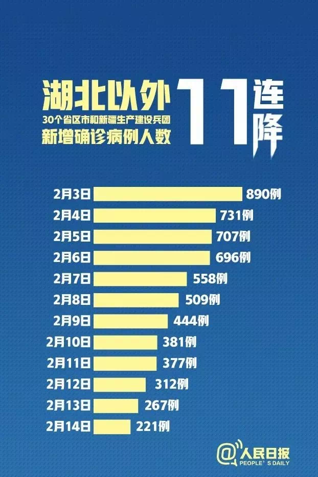 河南许昌新增14例本土确诊.河南许昌新增一例冠状-第3张图片