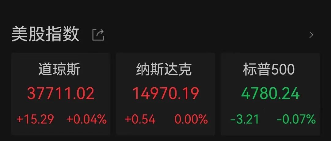 “美国感染超公布数据	” 美国感染率超过5%？-第2张图片