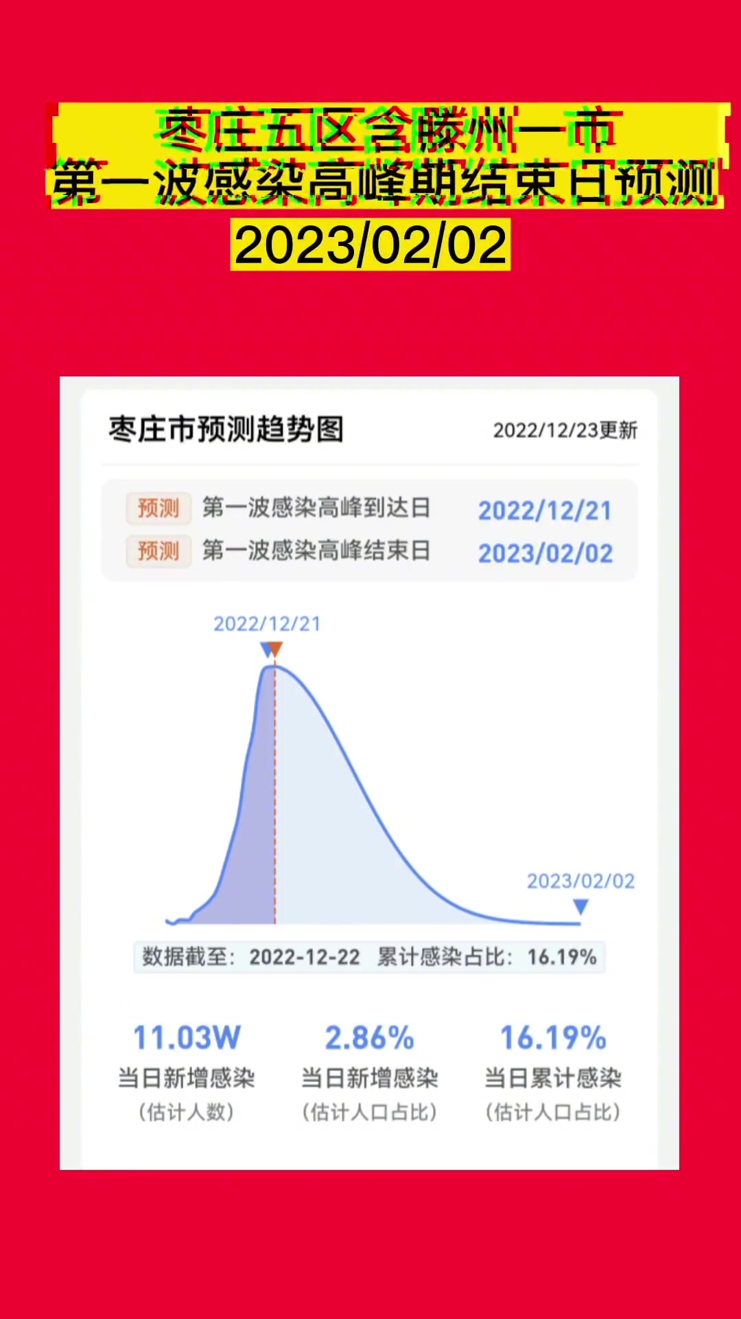 感染高峰进度查询〃感染高峰期是什么时候-第2张图片