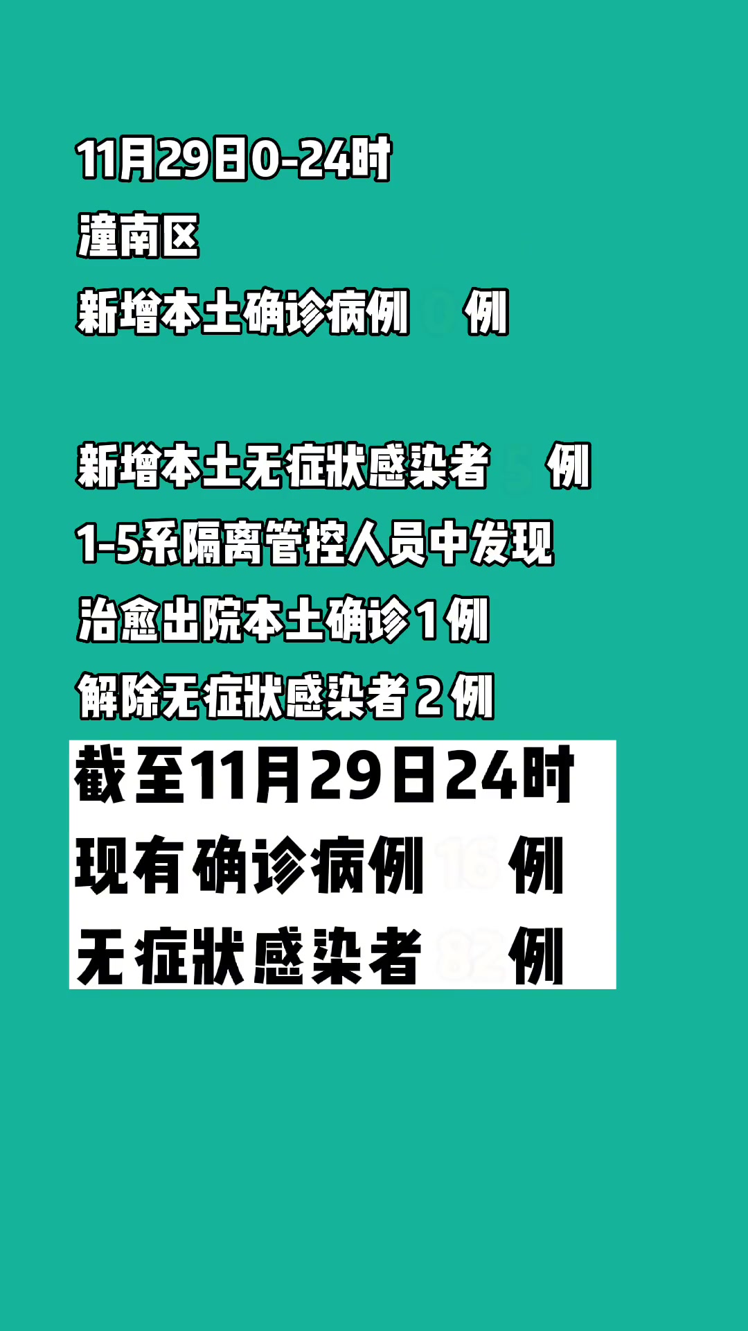 昨日新确诊12例,昨日新确诊82例-第1张图片