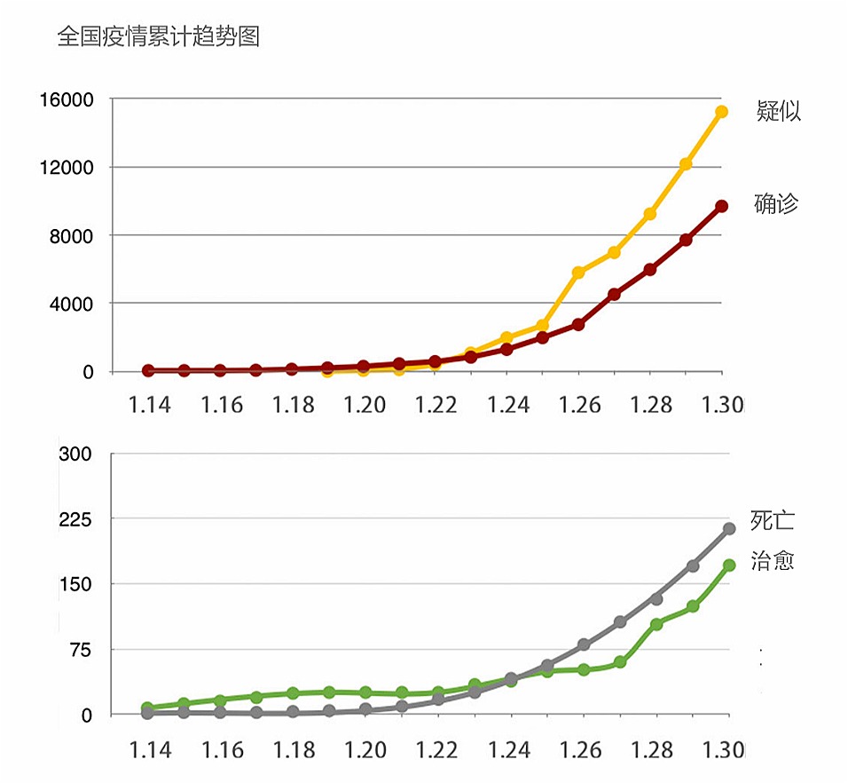 辽阳疫情最新情况最新消息,辽阳疫情最新消息29人死亡-第2张图片
