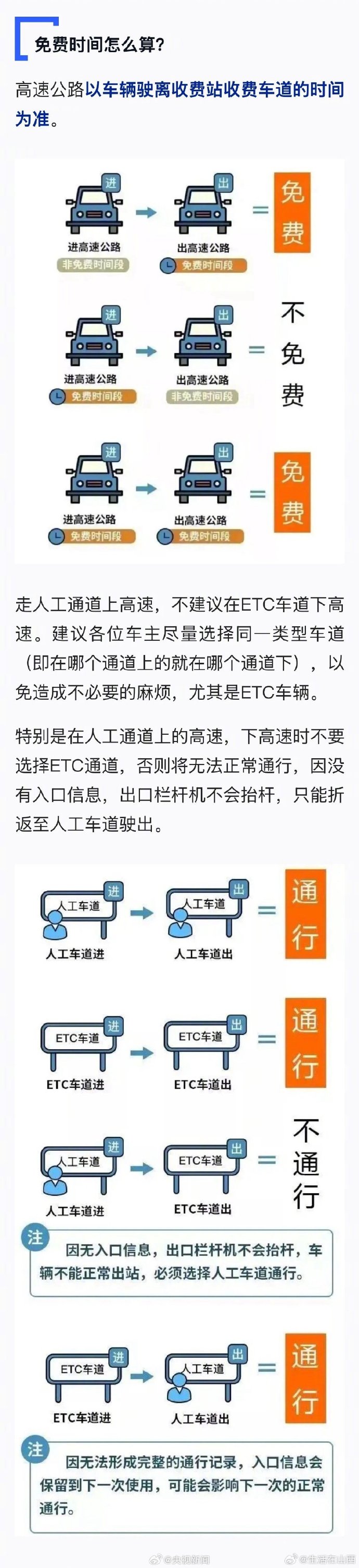 清明高速费免费几天2023︰(2020清明高速免费时间表)-第1张图片