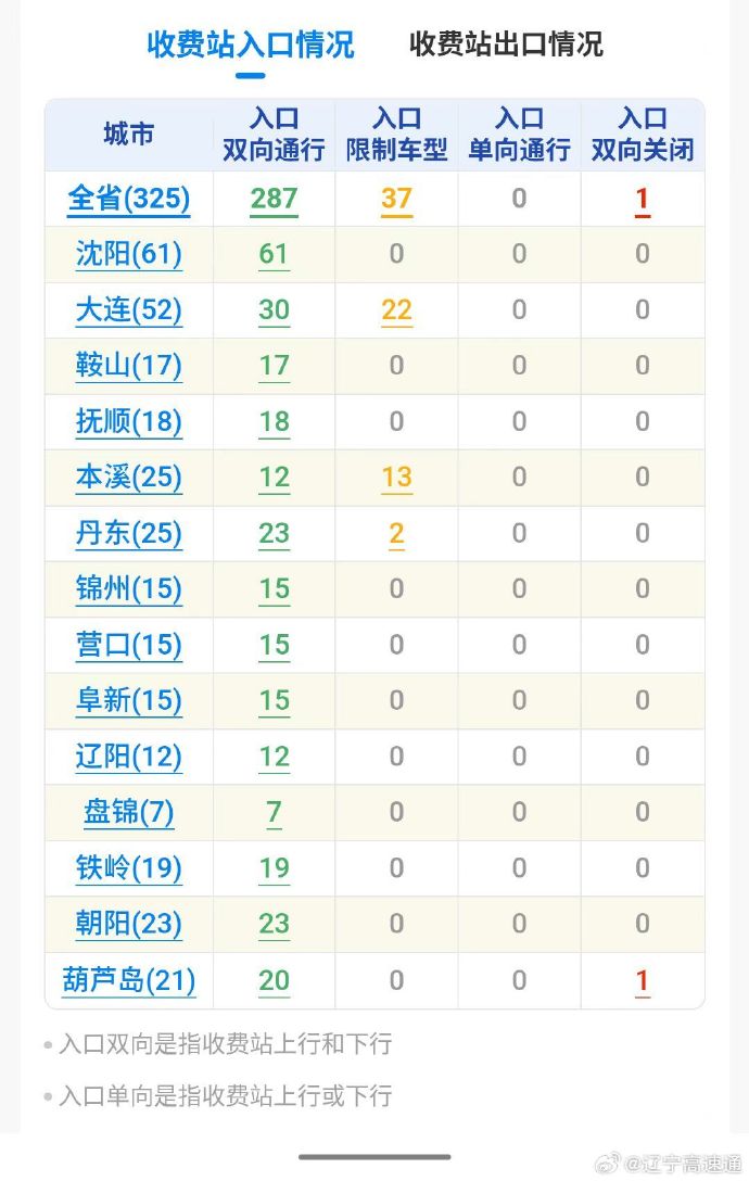 「中国今日疫情新增数据」〃中国今日疫情数据通报-第2张图片