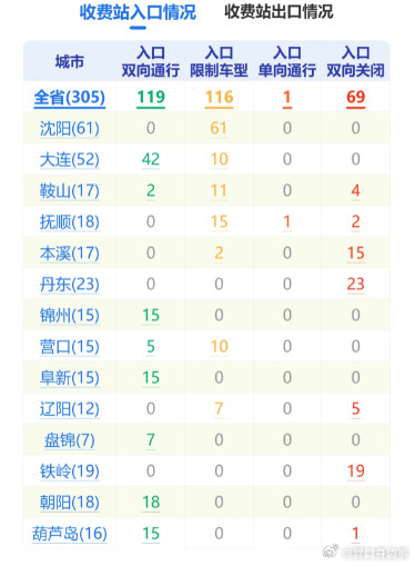 “辽宁疫情最新数据消息今天新增” 辽宁疫情最新公布？-第2张图片
