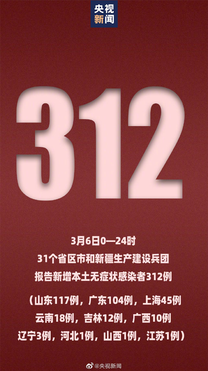 “31省份新增确诊33例	” 31省区新增确诊327例？-第1张图片