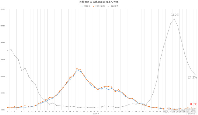 「今天全国疫情最新数据」〃今天全国疫情最新数据图-第1张图片