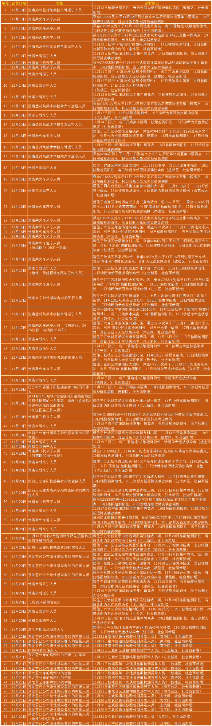江苏南京疫情最新消息︰(江苏南京疫情最新消息今天新增)-第1张图片