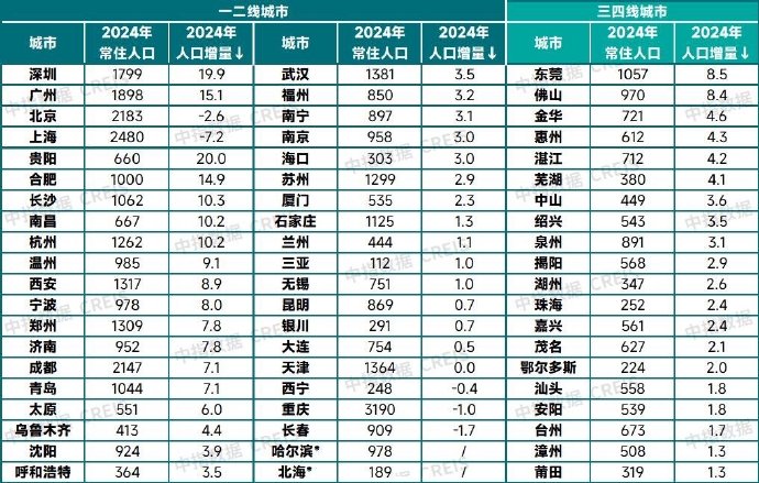 “31省份增本土确诊80例” 31省份增确诊55例本土42例？-第1张图片