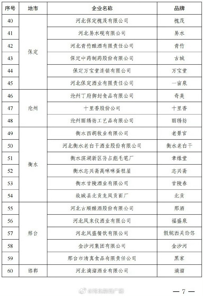 河北本地确诊已达到800例,河北 本土确诊-第2张图片