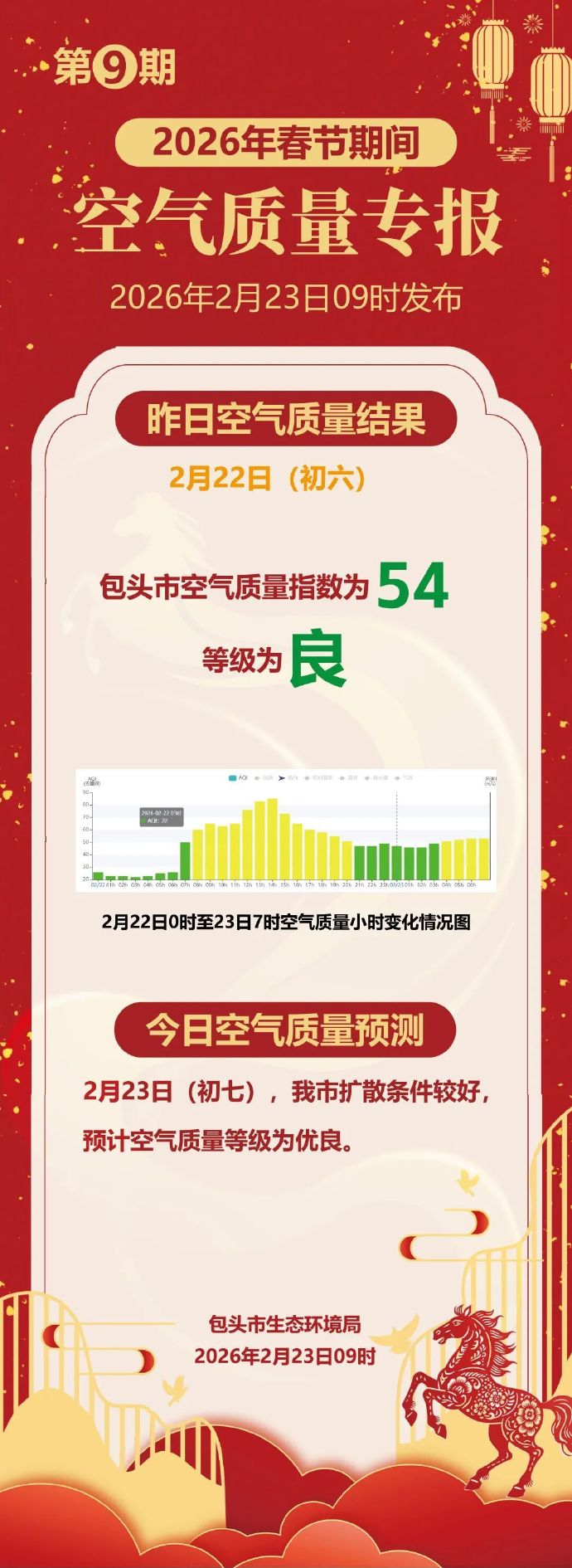 「包头市疫情最新数据消息」〃包头市 疫情-第2张图片