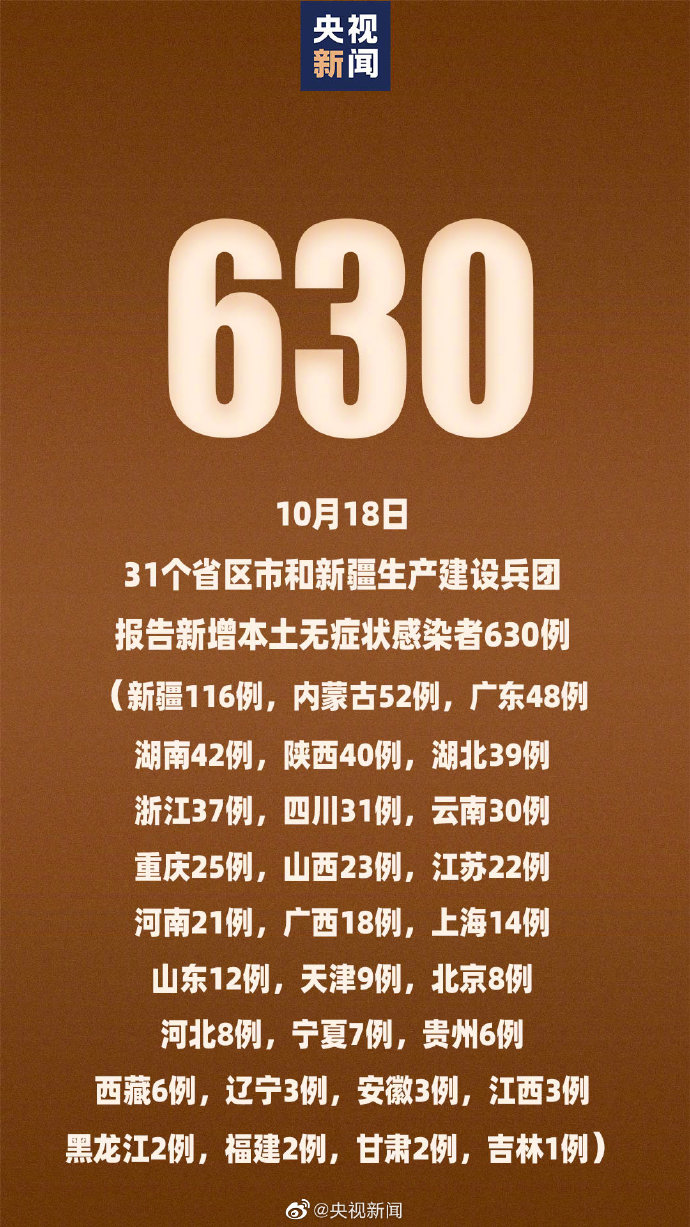 31省新增确诊18例︰(31省新增确诊18例6)-第2张图片