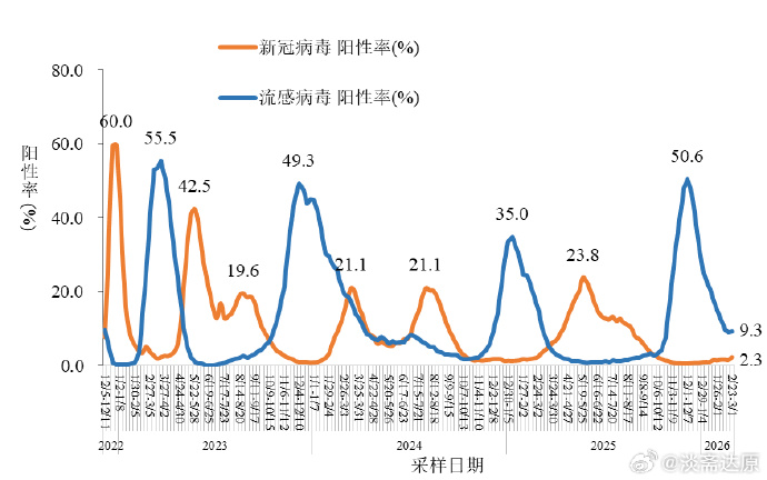 “中国疫情最新消息数据” 中国疫情最新消息数据图？-第1张图片