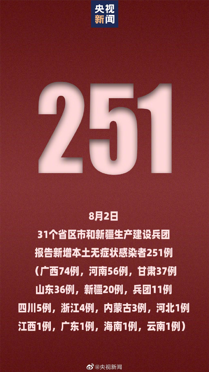 “31省本土新增13例	” 31省市本土新增？-第1张图片