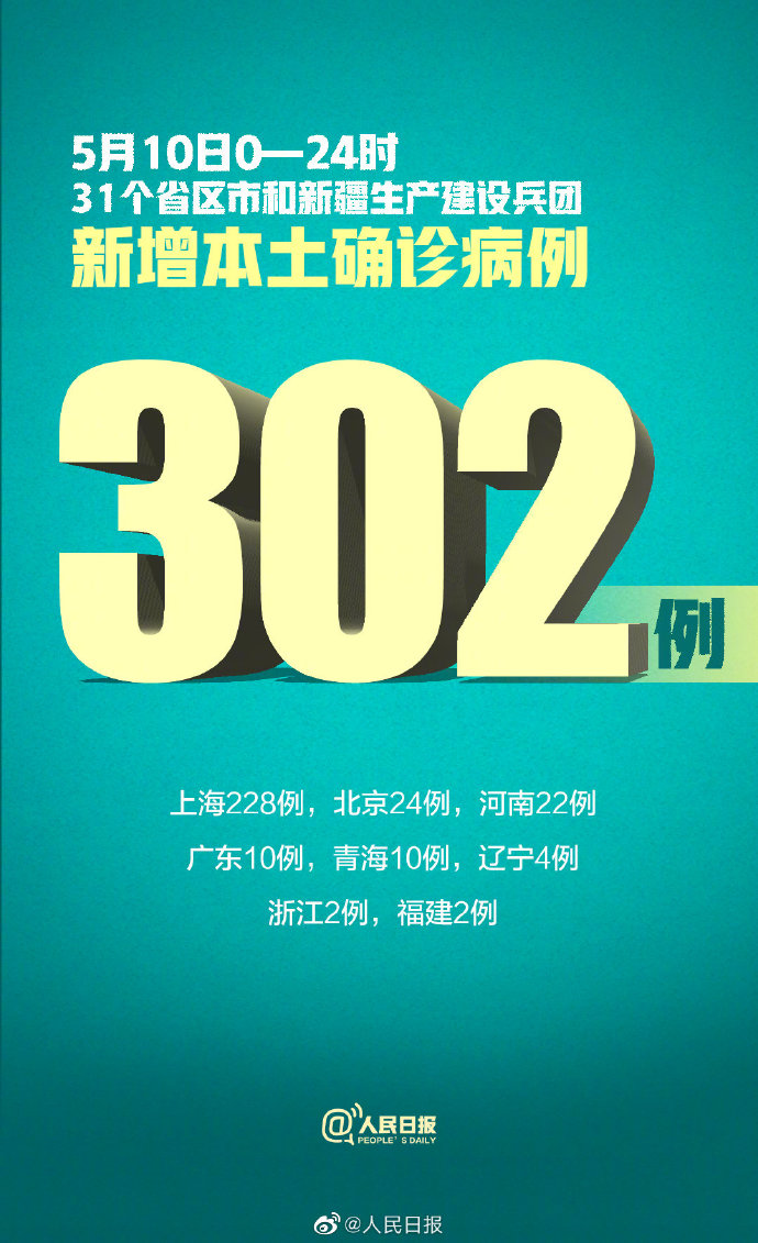 「31省份新增本土确诊24例」〃31省区市新增本 土确诊24例-第3张图片