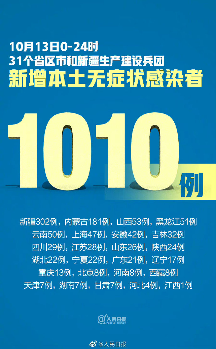 “31省新增境外15例” 31省区市新增境外输入确诊10例？-第1张图片