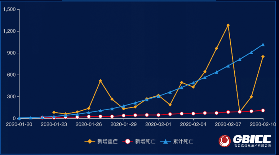 7日辽宁疫情速报.辽宁1月7日新增-第2张图片