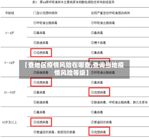北京中高风险地区名单〃北京中高风险地区公布-第2张图片