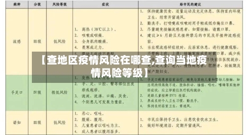 最新疫情风险等级地区名单〃最新的疫情风险地区-第2张图片