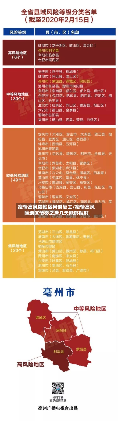 “北京新增1地高风险1地中风险” 又有5地升级!北京已有1个高风险27个中风险地区？