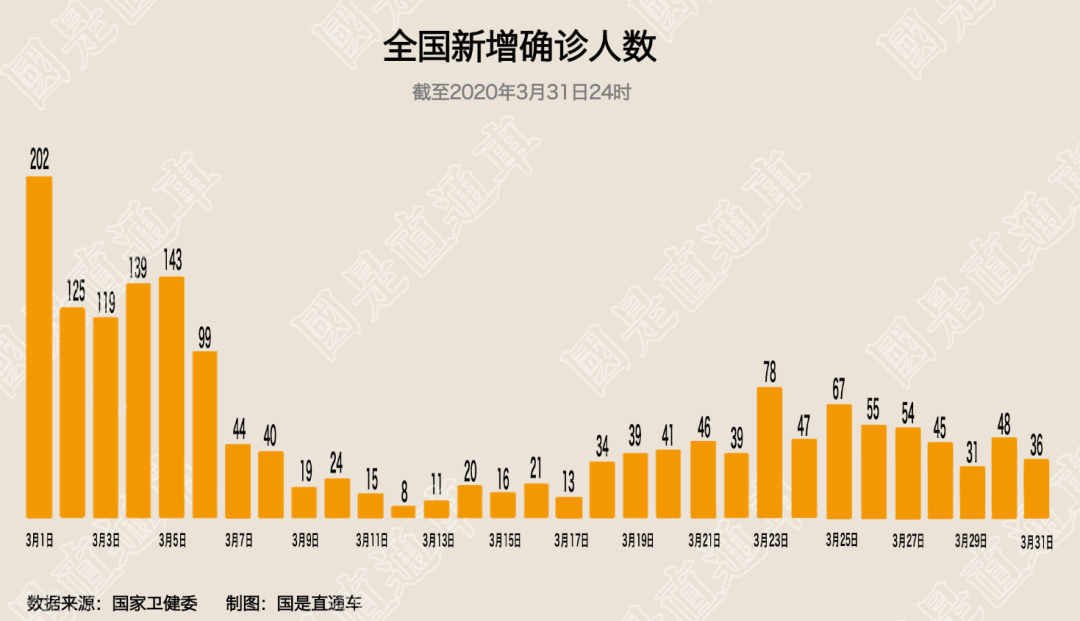 广东增本土确诊7例	、无症状20例.广东增3例本土无症状-第1张图片