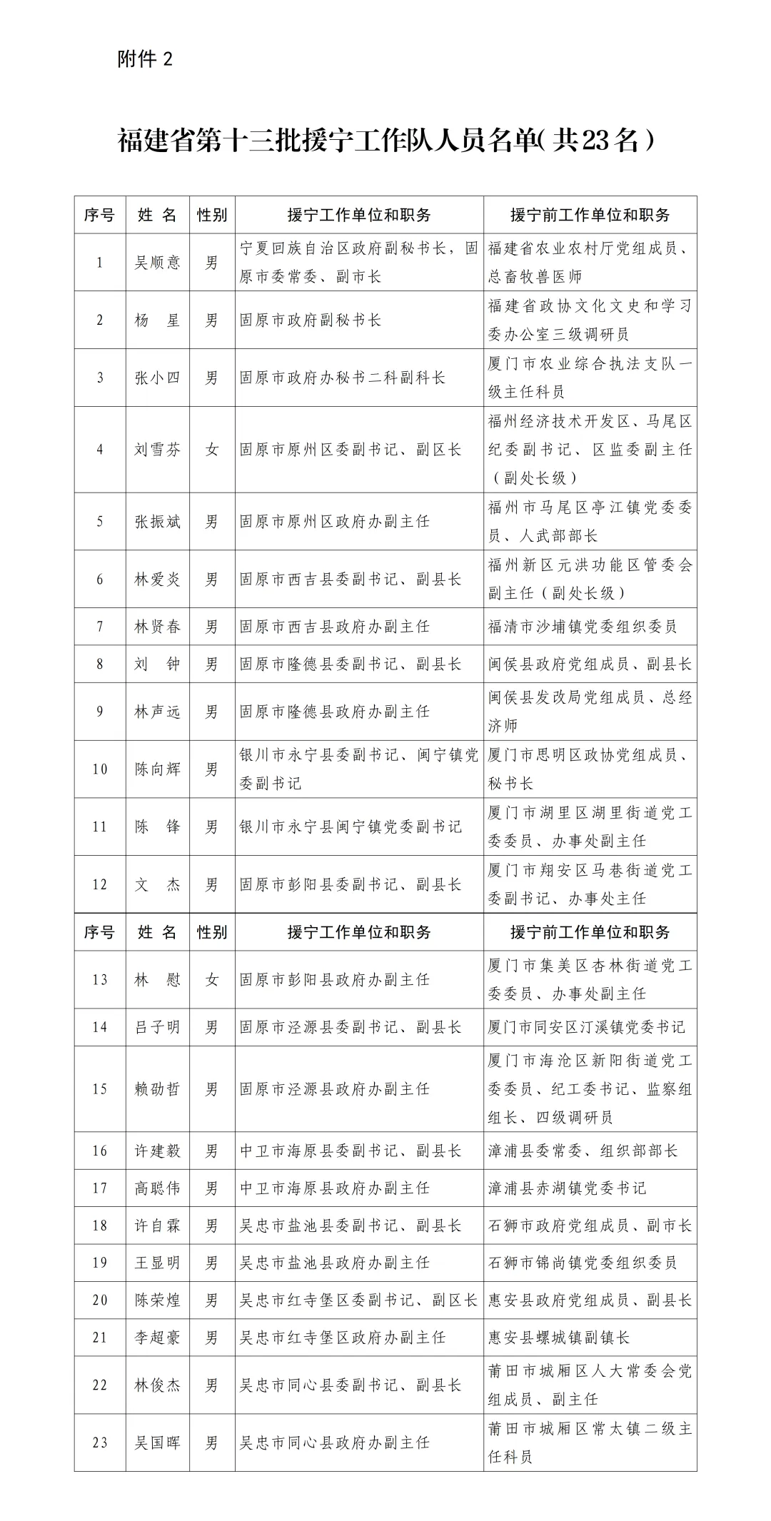 31省新增确诊28例︰(31省新增确诊29例)-第3张图片