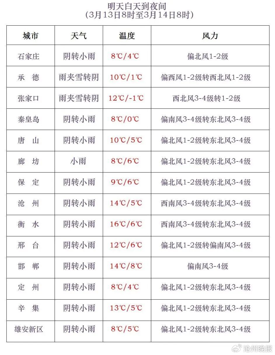 河北沧州疫情最新消息今天︰(河北沧州疫情最新消息2020)-第3张图片