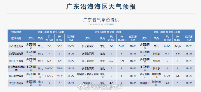 广东新增15例本土确诊病例-广东新增15例本土确诊轨迹-第1张图片
