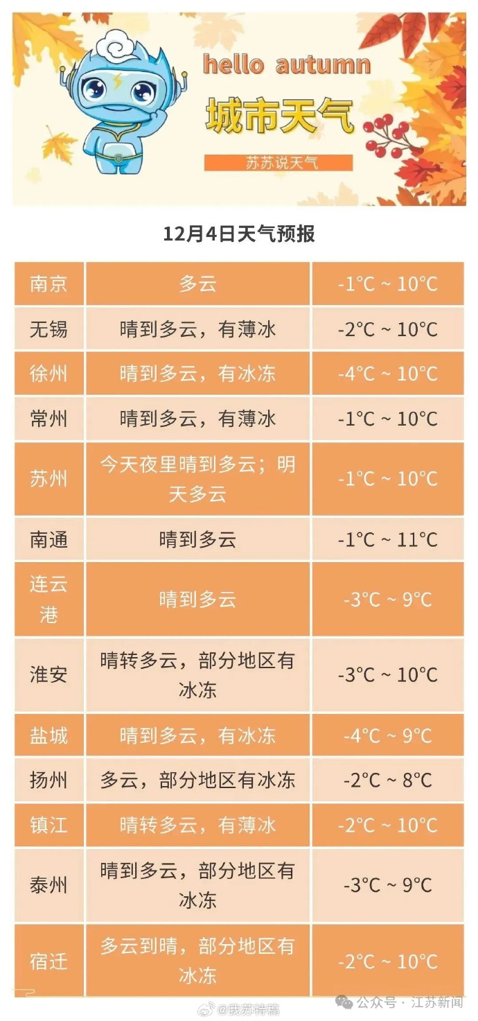 “江苏新增本土确诊20例” 江苏新增本土确诊病例1例行程？-第2张图片