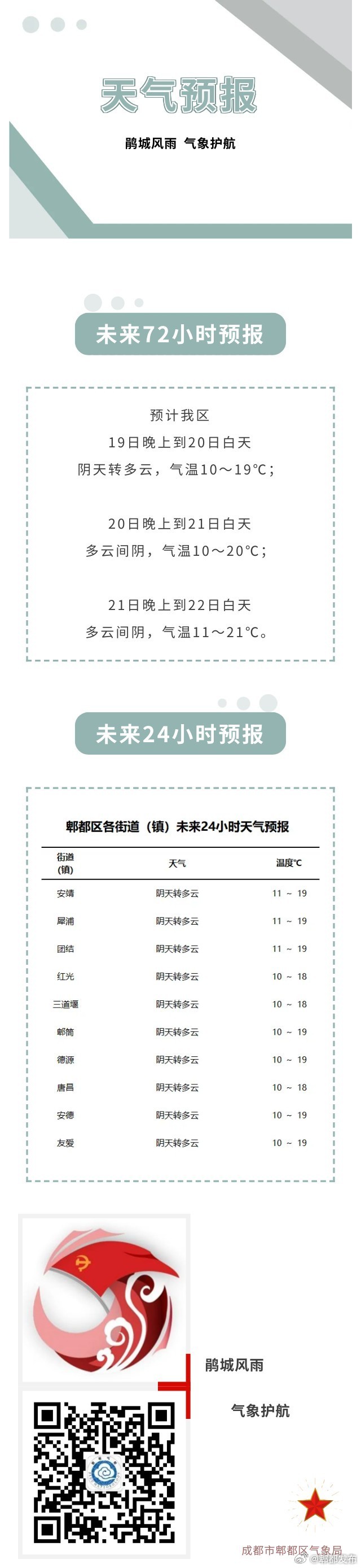 四川成都郫都区疫情最新消息︰(四川成都郫都区疫情新增)-第2张图片