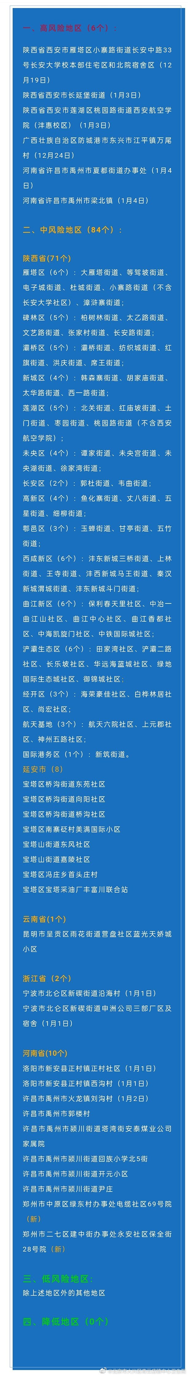 “西安最新疫情最新消息	” 西安最新疫情最新消息中高风险区？-第1张图片