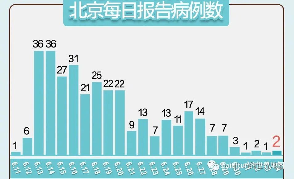 【北京新增4个高风险地区/北京一地区升级为疫情高风险,10个街乡为中风险】-第1张图片