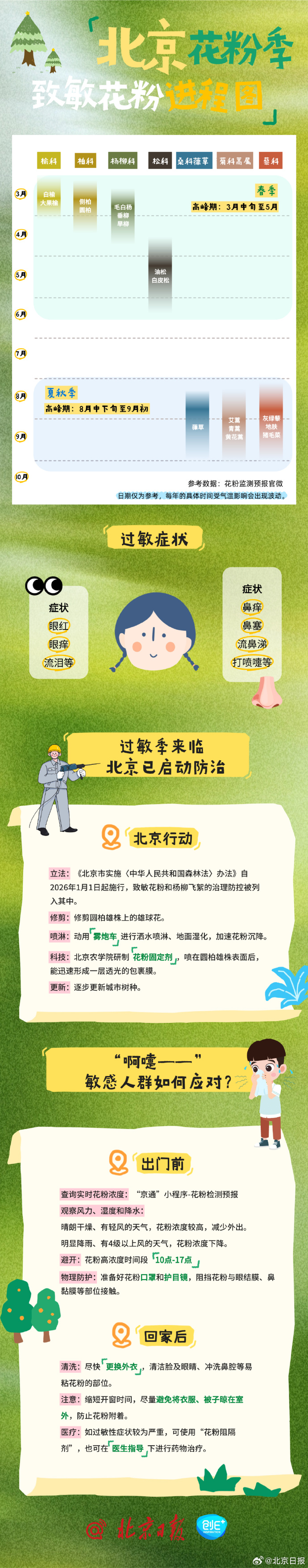 北京的疫情最新通报,北京的疫情最新状况-第2张图片