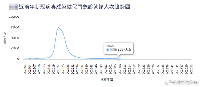 疫情放开死亡人数最新消息,疫情 放开-第2张图片
