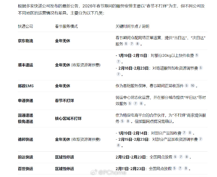 「2019快递停运时间」〃19年快递停运