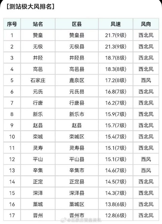 “石家庄疫情新增病例” 石家庄疫情新增数据消息？-第2张图片