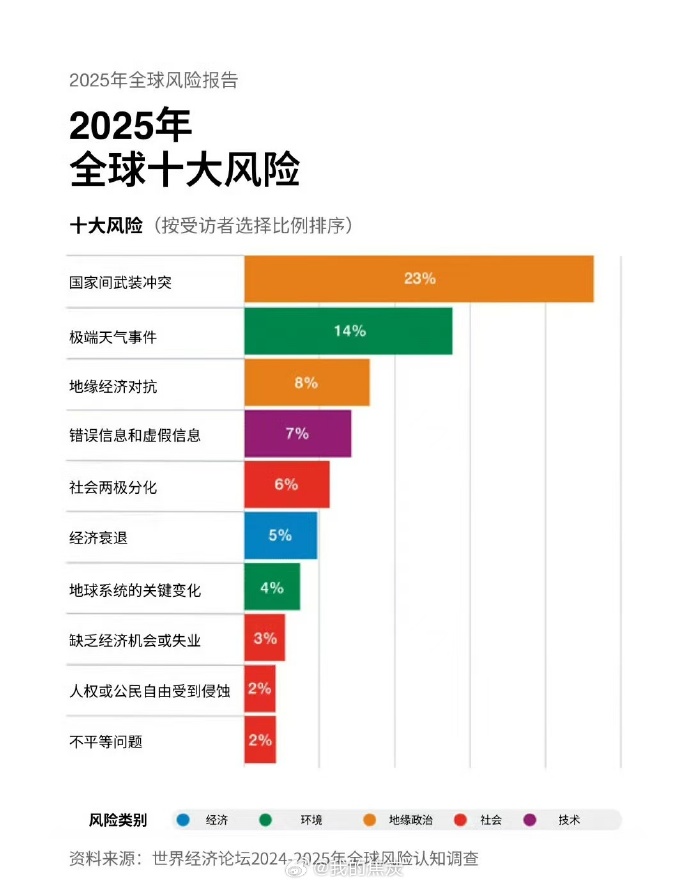 「全国有15个高风险地区」〃全国有15个高风险地区有哪些-第3张图片