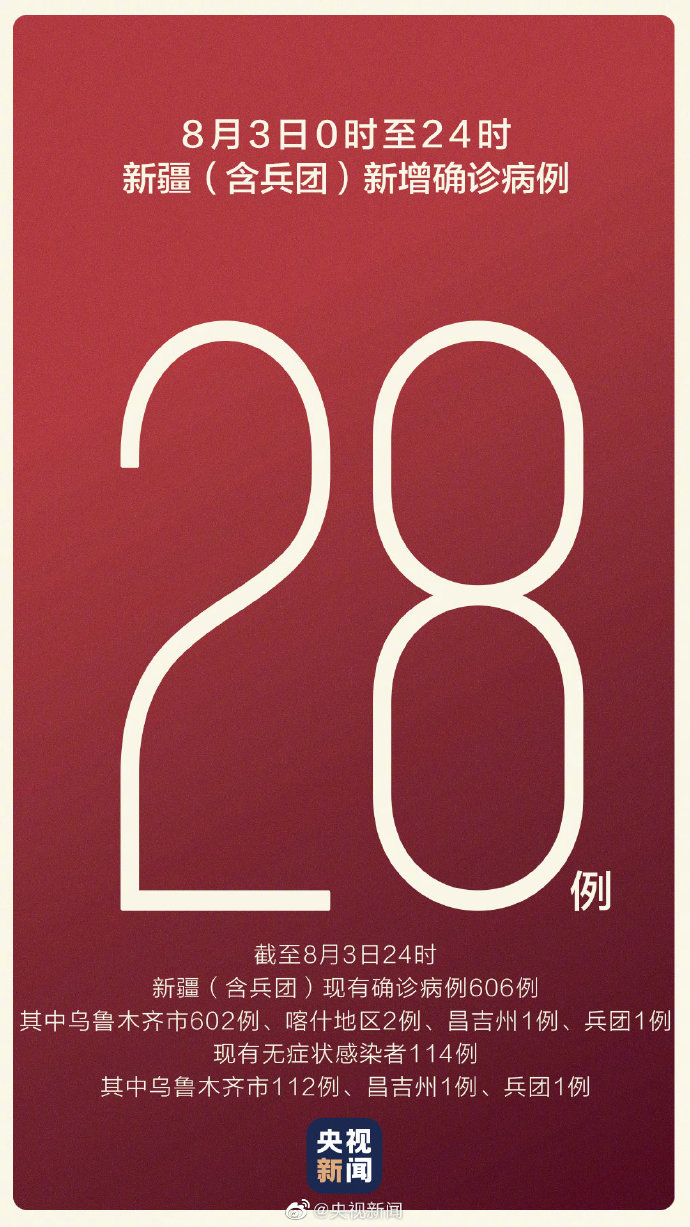 【新疆新增1例新冠确诊病例/新疆新增确 诊病例2例】-第1张图片