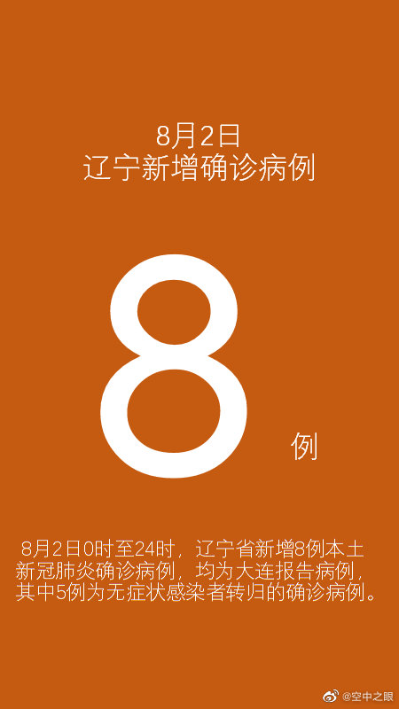 31省新增8例确诊︰(31省新增病例85例)-第2张图片