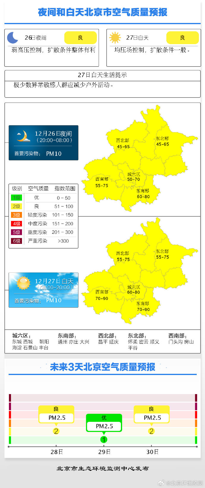 北京两街道降为低风险地区-北京全市均为低风险-第2张图片